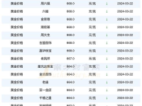 中国黄金价格查询,“2025年5月中国黄金价格走势及品牌对比分析”