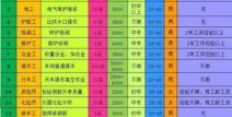 东莞招工18到50岁,18-50岁人才火热招募中！