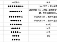体彩36选7开奖,百万大奖花落谁家，精彩瞬间回顾
