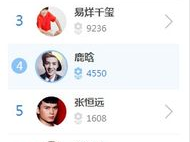 明星人气榜投票入口,见证偶像荣耀时刻，助力人气巅峰对决！”