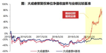 大成基金2020,稳健发展，业绩亮眼，引领市场新风向”