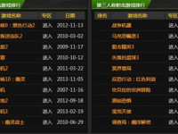 游戏排行榜,热门游戏盘点，谁将称霸市场？